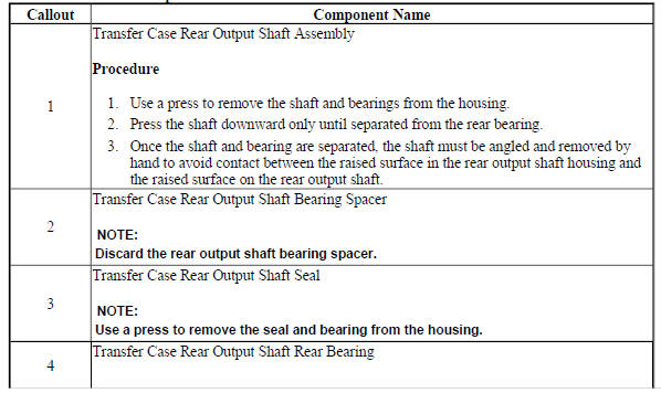 Transfer Case Rear Output Shaft Removal
