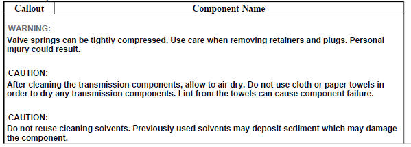 Fluid Pump Disassemble
