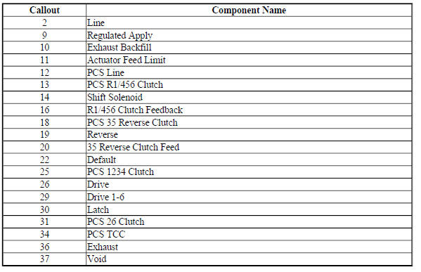 Channel Plate - Control Valve Body Side