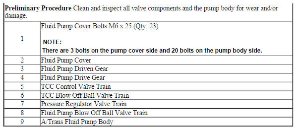 Fluid Pump Disassemble