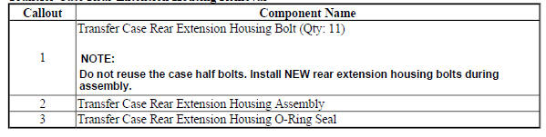 Transfer Case Rear Extension Housing Removal