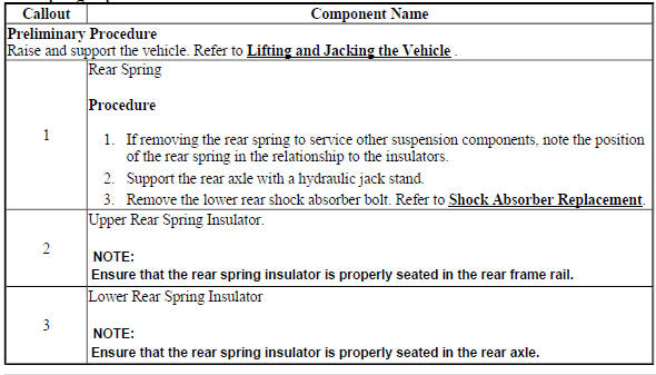 Rear Spring Replacement