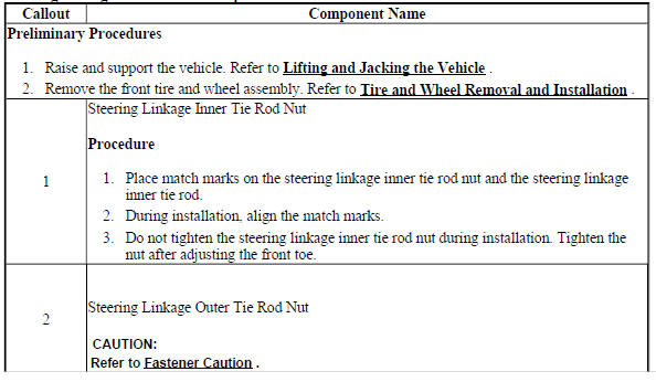 Steering Linkage Outer Tie Rod Replacement