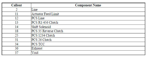 Channel Plate - Control Solenoid (w/Body and TCM) Valve Assembly Side
