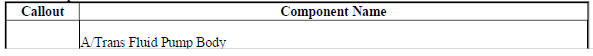 Fluid Pump Selective Measurement