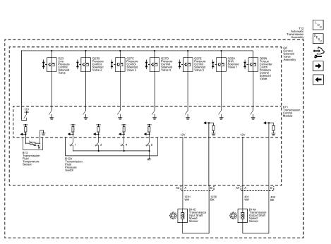 Fig. 2: Speed and Temperature Sensors, Pressure and Shift Controls