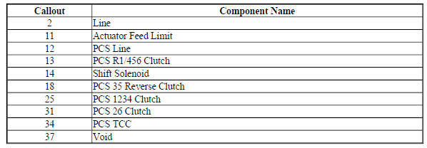 Control Solenoid (w/Body and TCM) Valve Assembly - Channel Plate Side
