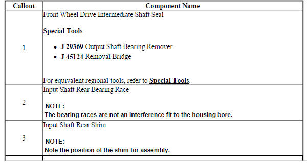 Transfer Case Input Shaft Bearing Retainer Rear Seal and Front Wheel Drive Intermediate Shaft Seal Removal