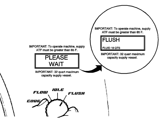 Fig. 9: View Of Main Function Switch FLUSH Position