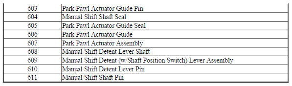 Park System Components