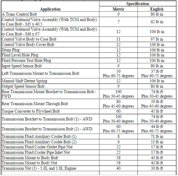 Fastener Tightening Specifications (On Vehicle)