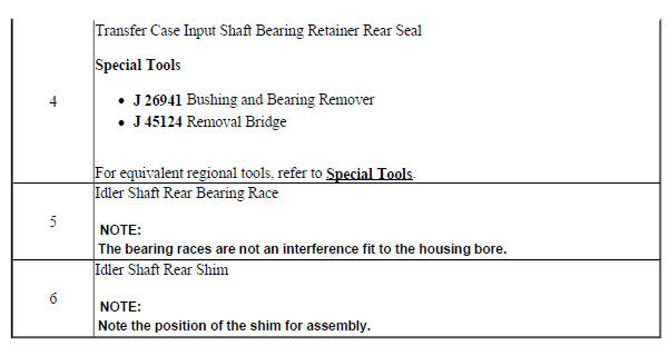 Transfer Case Input Shaft Bearing Retainer Rear Seal and Front Wheel Drive Intermediate Shaft Seal Removal