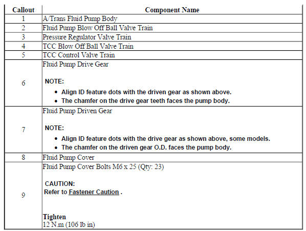 Fluid Pump w/Valve Trains Assemble