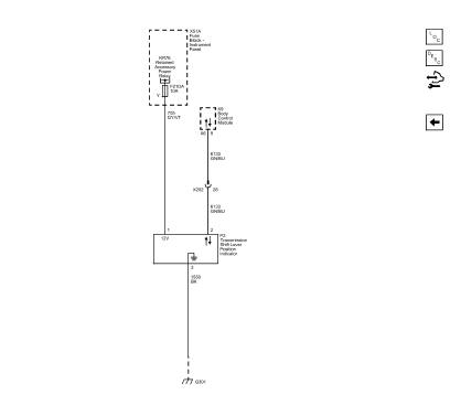 Fig. 4: Shift Indicator