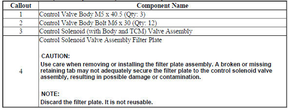 Control Solenoid (With Body and TCM) Valve Assembly Removal
