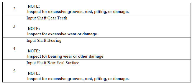 Input Shaft Cleaning and Inspection