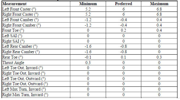 REGAL GNB Performance Suspension