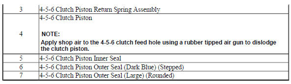 4-5-6 Clutch Piston Removal