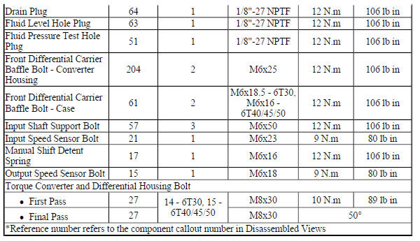 Fastener Tightening Specifications (Off Vehicle)