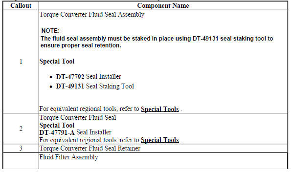 Torque Converter Fluid Seal and Fluid Filter Assembly Assemble