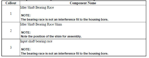 Transfer Case Input Shaft Bearing Race and Idler Shaft Bearing Race Removal