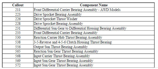 BUSHING, BEARING, AND WASHER LOCATIONS (GEN 2/HYBRID)