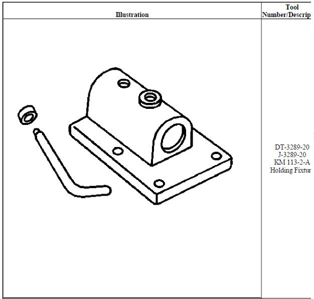Special tools and equipment