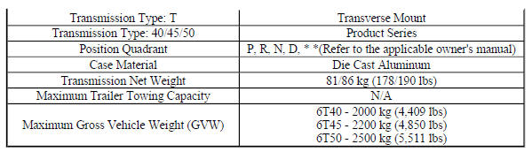 Transmission General Specifications(6T40)