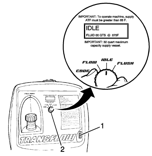 Fig. 15: View Of Main Power Switch & Main Function Switch