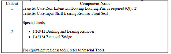Transfer Case Input Shaft Bearing Retainer Front Seal and Rear Extension Locating Pin Removal