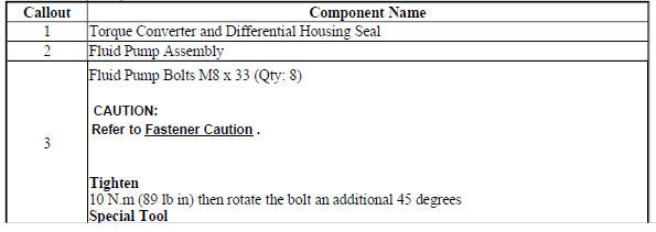 Transmission Fluid Pump, Front Differential Carrier Baffle, and Front Differential Ring Gear Installation (6T40)