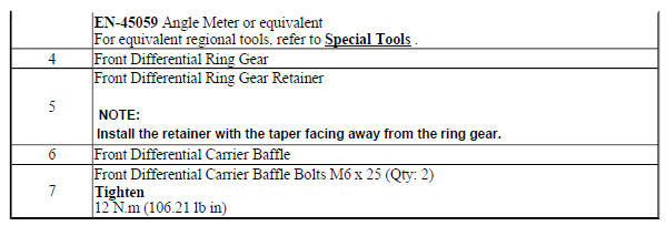 Transmission Fluid Pump, Front Differential Carrier Baffle, and Front Differential Ring Gear Installation (6T40)