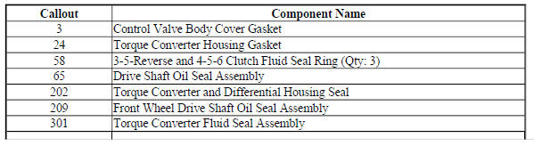 Seal Locations (1 of 2)