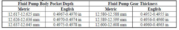 Fluid Pump Selective Specifications