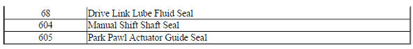Seal Locations (2 of 2)