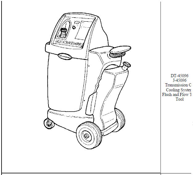 Special tools and equipment