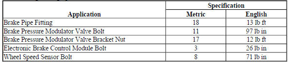 Fastener Tightening Specifications