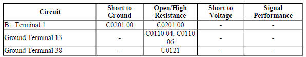 Antilock Braking System Enable Relay Primary Circuit