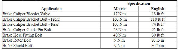 Fastener Tightening Specifications