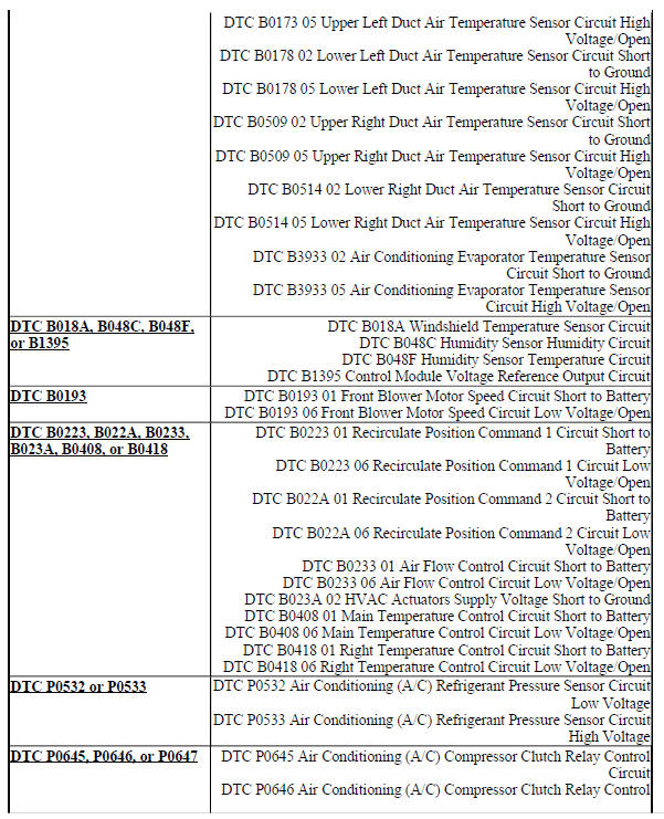 DIAGNOSTIC CODE INDEX