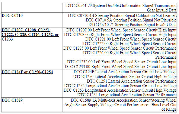 DIAGNOSTIC CODE INDEX