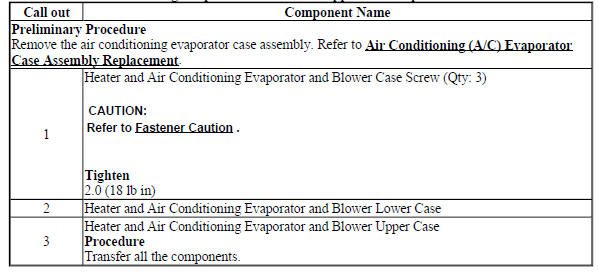 Heater and Air Conditioning Evaporator and Blower Upper Case Replacement