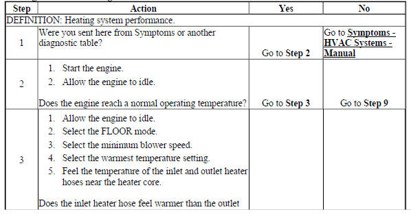 Heating Performance Diagnostic
