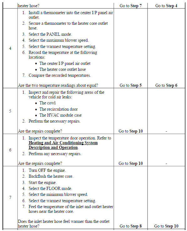 Heating Performance Diagnostic