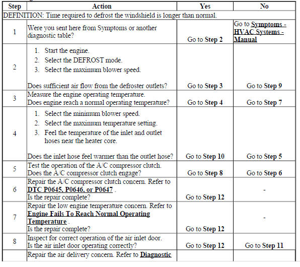Defrosting Insufficient