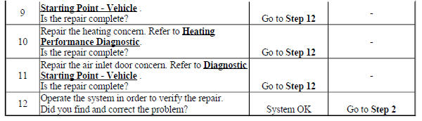 Defrosting Insufficient