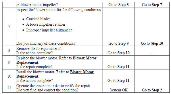 Noise Diagnosis - Blower Motor