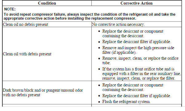 Air Conditioning Compressor Oil Diagnosis