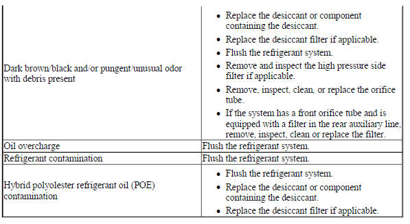 Air Conditioning Compressor Oil Diagnosis
