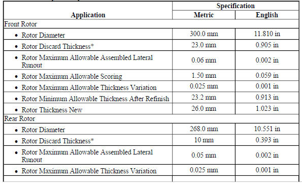 Disc Brake Component Specifications